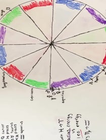 Poster for Pep Talk video from Emily